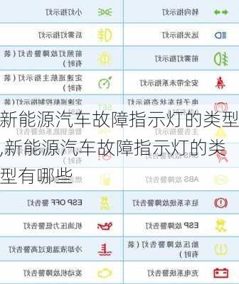 新能源汽车故障指示灯的类型,新能源汽车故障指示灯的类型有哪些-第2张图片-苏希特新能源