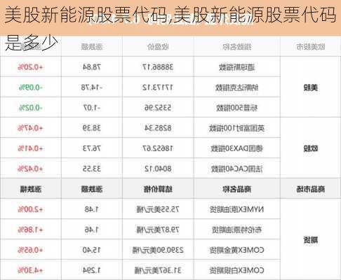 美股新能源股票代码,美股新能源股票代码是多少-第2张图片-苏希特新能源