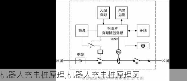 机器人充电桩原理,机器人充电桩原理图