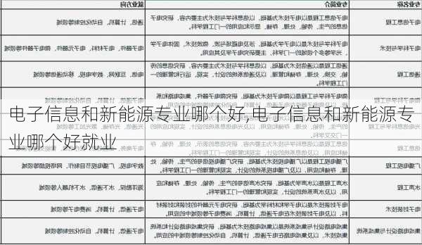 电子信息和新能源专业哪个好,电子信息和新能源专业哪个好就业-第2张图片-苏希特新能源