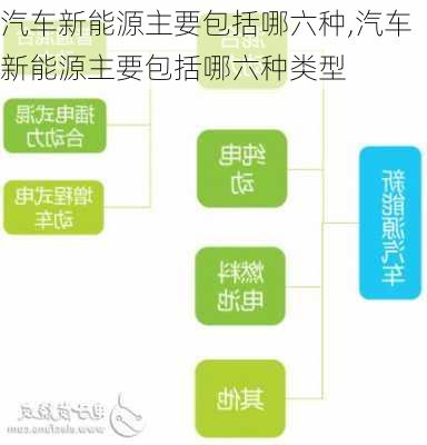 汽车新能源主要包括哪六种,汽车新能源主要包括哪六种类型