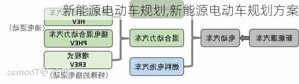 新能源电动车规划,新能源电动车规划方案-第3张图片-苏希特新能源