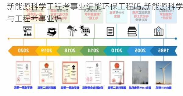 新能源科学工程考事业编能环保工程吗,新能源科学与工程考事业编-第2张图片-苏希特新能源