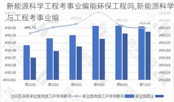 新能源科学工程考事业编能环保工程吗,新能源科学与工程考事业编-第3张图片-苏希特新能源