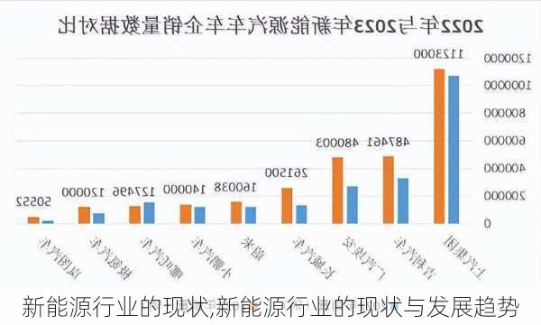 新能源行业的现状,新能源行业的现状与发展趋势-第3张图片-苏希特新能源