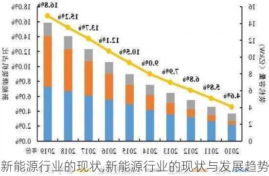 新能源行业的现状,新能源行业的现状与发展趋势-第1张图片-苏希特新能源