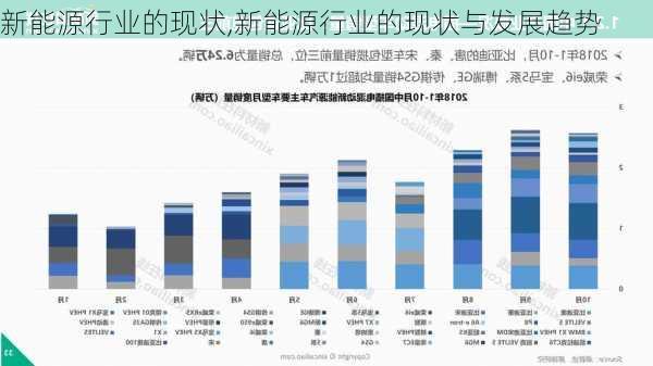 新能源行业的现状,新能源行业的现状与发展趋势-第2张图片-苏希特新能源