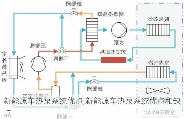 新能源车热泵系统优点,新能源车热泵系统优点和缺点-第3张图片-苏希特新能源