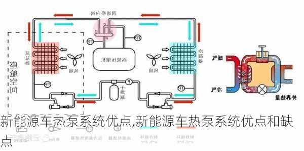 新能源车热泵系统优点,新能源车热泵系统优点和缺点-第1张图片-苏希特新能源