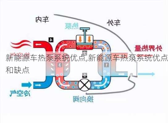 新能源车热泵系统优点,新能源车热泵系统优点和缺点-第2张图片-苏希特新能源