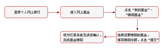 工商银行新材料新能源基金,工商银行新材料新能源基金怎么赎回-第1张图片-苏希特新能源