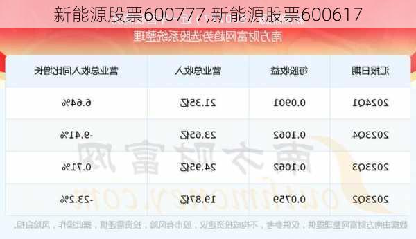 新能源股票600777,新能源股票600617-第1张图片-苏希特新能源