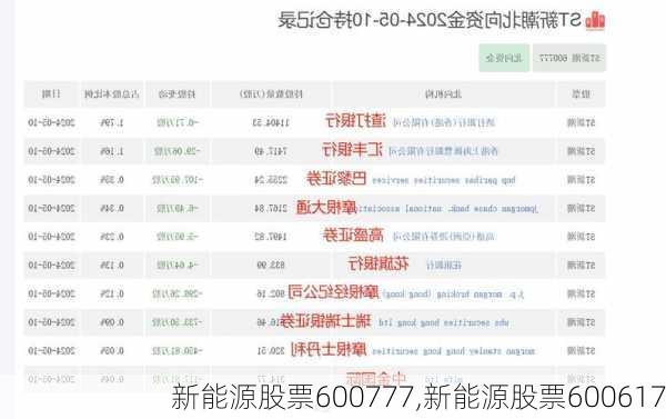 新能源股票600777,新能源股票600617-第2张图片-苏希特新能源