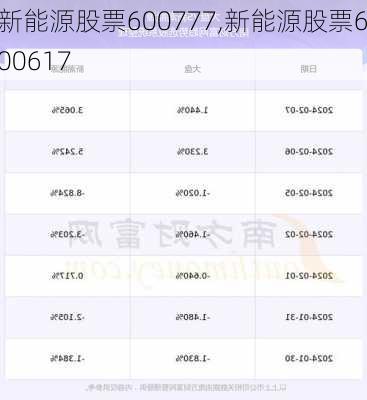 新能源股票600777,新能源股票600617-第3张图片-苏希特新能源