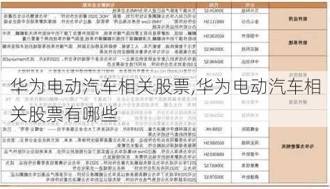 华为电动汽车相关股票,华为电动汽车相关股票有哪些-第1张图片-苏希特新能源