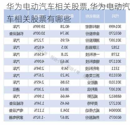 华为电动汽车相关股票,华为电动汽车相关股票有哪些-第3张图片-苏希特新能源