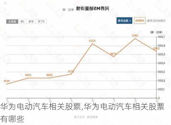 华为电动汽车相关股票,华为电动汽车相关股票有哪些-第2张图片-苏希特新能源