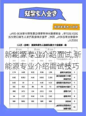 新能源专业介绍面试,新能源专业介绍面试技巧-第3张图片-苏希特新能源