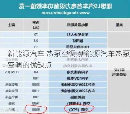 新能源汽车 热泵空调,新能源汽车热泵空调的优缺点-第1张图片-苏希特新能源