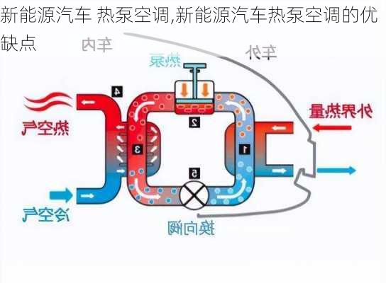 新能源汽车 热泵空调,新能源汽车热泵空调的优缺点-第3张图片-苏希特新能源