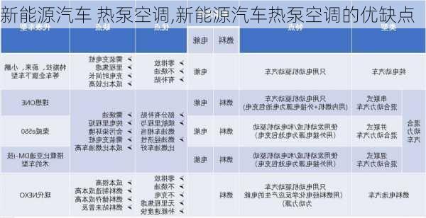 新能源汽车 热泵空调,新能源汽车热泵空调的优缺点-第2张图片-苏希特新能源