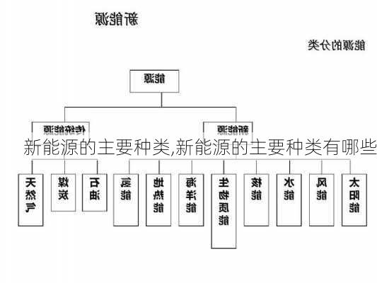 新能源的主要种类,新能源的主要种类有哪些-第3张图片-苏希特新能源