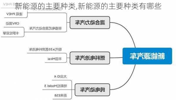 新能源的主要种类,新能源的主要种类有哪些-第2张图片-苏希特新能源