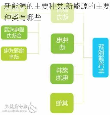 新能源的主要种类,新能源的主要种类有哪些-第1张图片-苏希特新能源