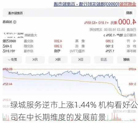 绿城服务逆市上涨1.44% 机构看好公司在中长期维度的发展前景