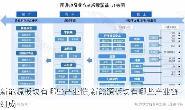 新能源板块有哪些产业链,新能源板块有哪些产业链组成