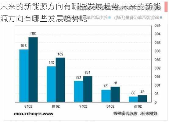 未来的新能源方向有哪些发展趋势,未来的新能源方向有哪些发展趋势呢-第2张图片-苏希特新能源