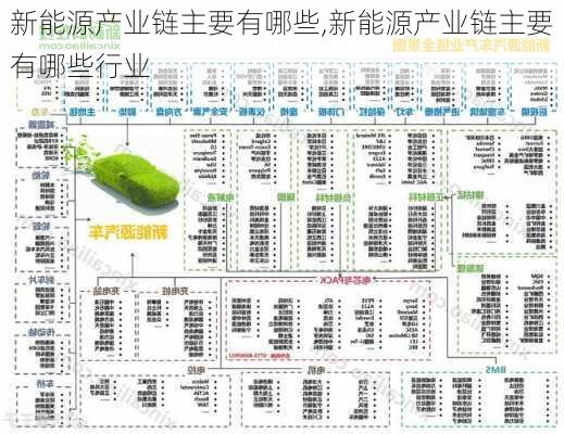 新能源产业链主要有哪些,新能源产业链主要有哪些行业-第2张图片-苏希特新能源