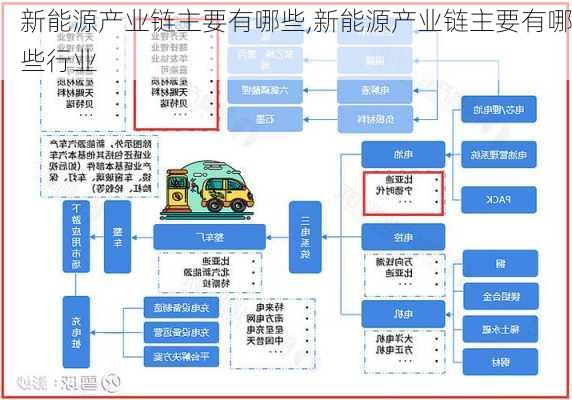 新能源产业链主要有哪些,新能源产业链主要有哪些行业-第1张图片-苏希特新能源