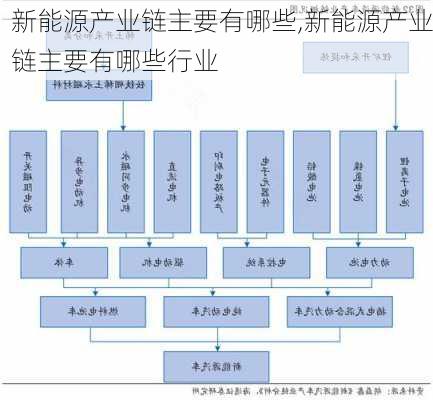 新能源产业链主要有哪些,新能源产业链主要有哪些行业-第3张图片-苏希特新能源