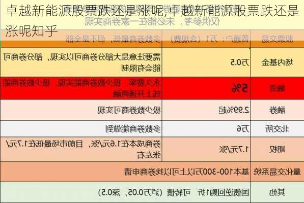 卓越新能源股票跌还是涨呢,卓越新能源股票跌还是涨呢知乎-第3张图片-苏希特新能源