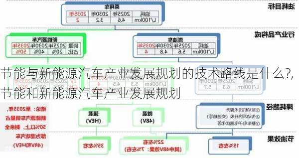 节能与新能源汽车产业发展规划的技术路线是什么?,节能和新能源汽车产业发展规划-第3张图片-苏希特新能源