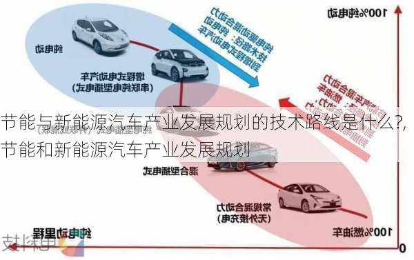 节能与新能源汽车产业发展规划的技术路线是什么?,节能和新能源汽车产业发展规划-第2张图片-苏希特新能源