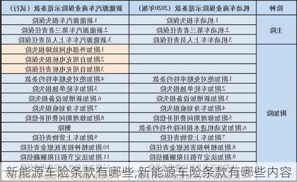 新能源车险条款有哪些,新能源车险条款有哪些内容-第1张图片-苏希特新能源