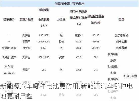 新能源汽车哪种电池更耐用,新能源汽车哪种电池更耐用些-第2张图片-苏希特新能源