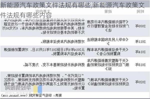 新能源汽车政策文件法规有哪些,新能源汽车政策文件法规有哪些内容