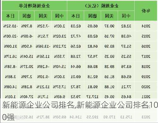 新能源企业公司排名,新能源企业公司排名100强