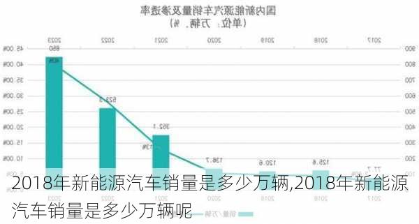 2018年新能源汽车销量是多少万辆,2018年新能源汽车销量是多少万辆呢-第2张图片-苏希特新能源