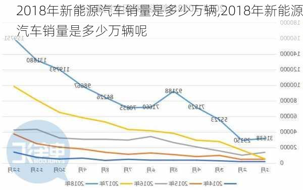 2018年新能源汽车销量是多少万辆,2018年新能源汽车销量是多少万辆呢-第1张图片-苏希特新能源