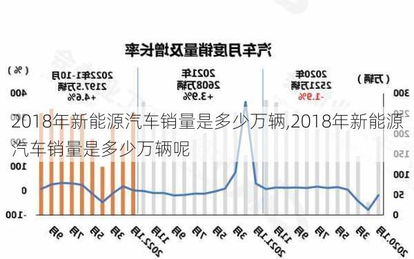 2018年新能源汽车销量是多少万辆,2018年新能源汽车销量是多少万辆呢-第3张图片-苏希特新能源