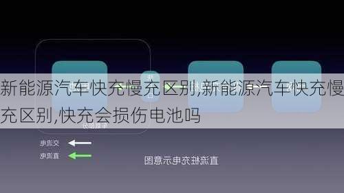 新能源汽车快充慢充区别,新能源汽车快充慢充区别,快充会损伤电池吗-第2张图片-苏希特新能源