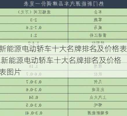 新能源电动轿车十大名牌排名及价格表,新能源电动轿车十大名牌排名及价格表图片-第2张图片-苏希特新能源