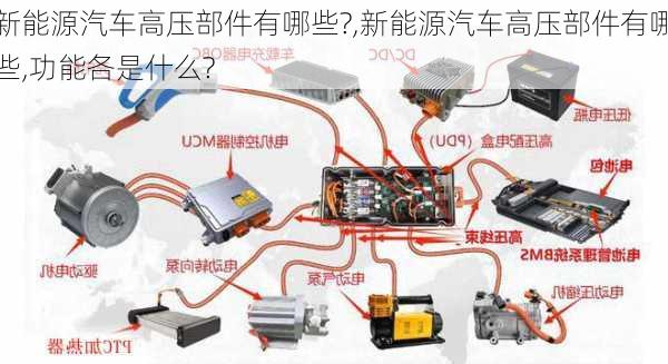 新能源汽车高压部件有哪些?,新能源汽车高压部件有哪些,功能各是什么?-第1张图片-苏希特新能源