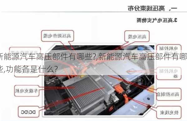 新能源汽车高压部件有哪些?,新能源汽车高压部件有哪些,功能各是什么?-第2张图片-苏希特新能源