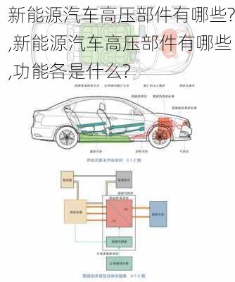 新能源汽车高压部件有哪些?,新能源汽车高压部件有哪些,功能各是什么?-第3张图片-苏希特新能源