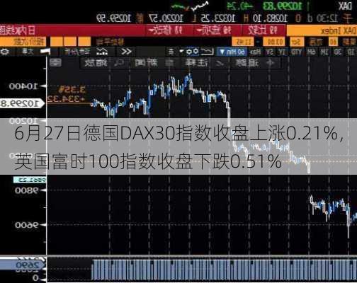 6月27日德国DAX30指数收盘上涨0.21%，英国富时100指数收盘下跌0.51%-第1张图片-苏希特新能源